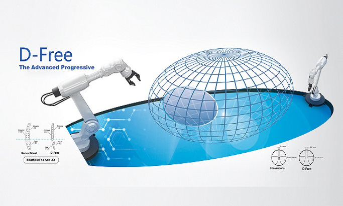 ANVI LENTILLE MYOPIE